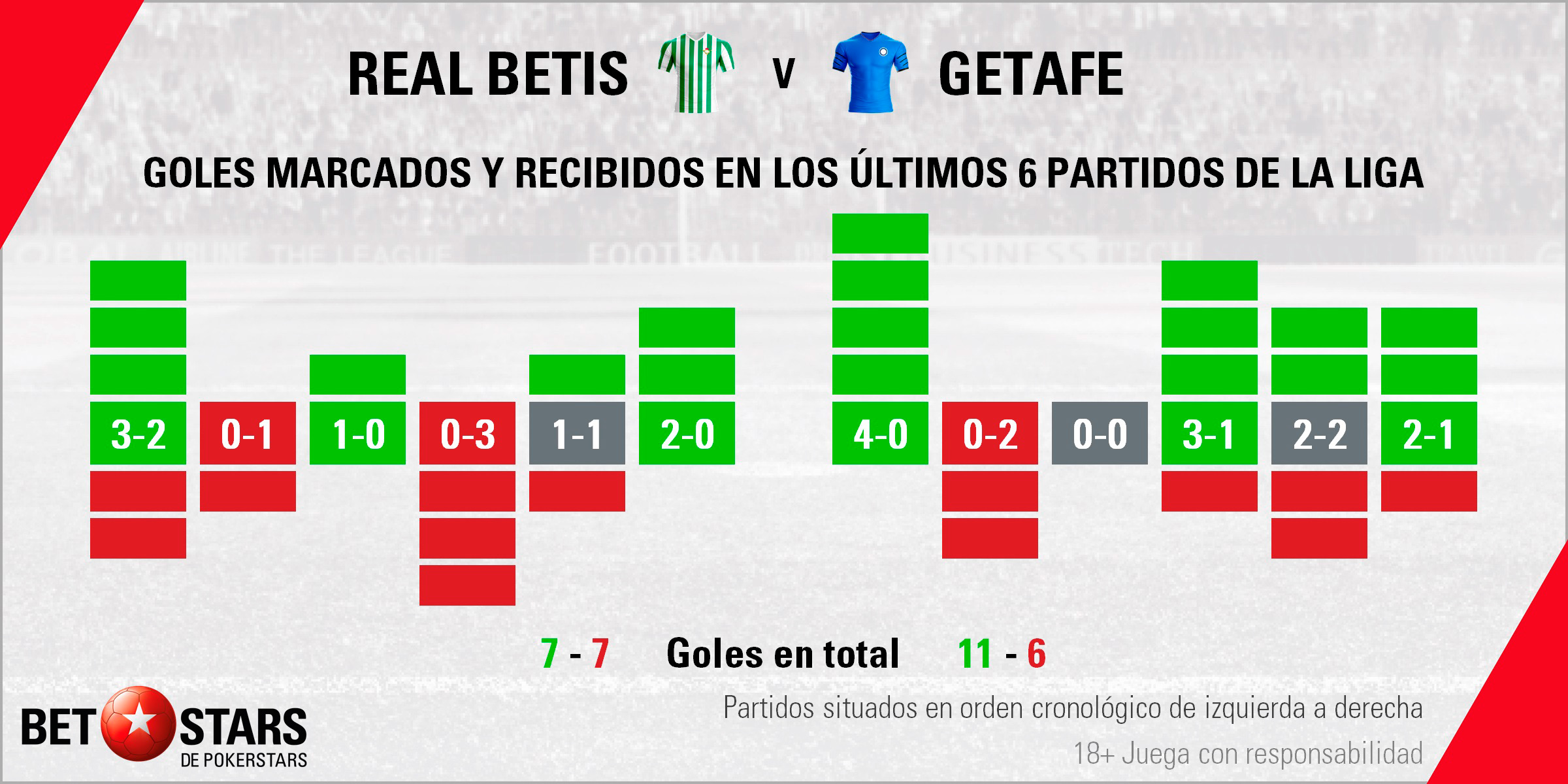 Betstars Real Betis vs Getafe 03 Betstars, Real Betis vs Getafe, pronosticos deportivos, LaLiga, pronosticos LaLiga, apuestas LaLiga, pronósticos fútbol, apuestas fútbol, partidos de hoy, partidos de futbol hoy, partidos hoy, partidos de liga mañana, calendario LaLiga, ultimas noticias deportivas, noticias de deportes, apuestas deportivas, apuestas deportivas pronósticos expertos